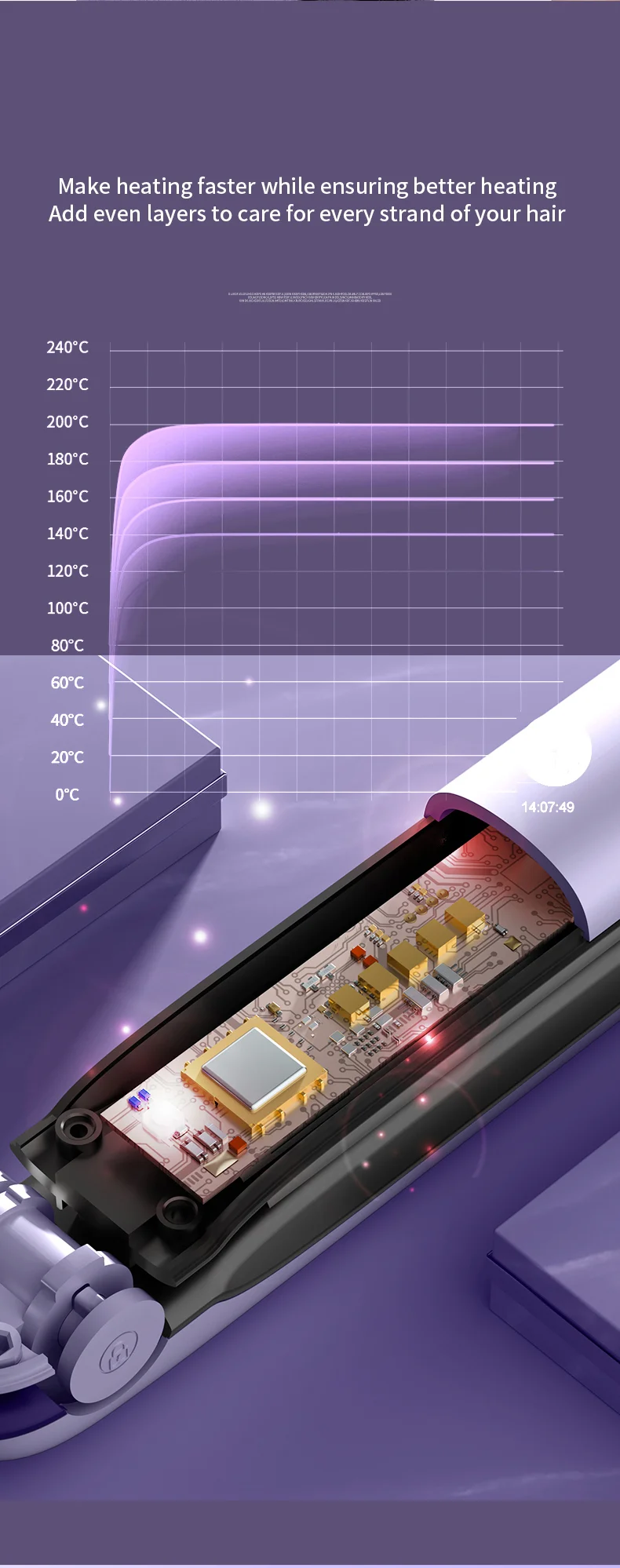 Negative Ion Ceramic Hair Straightener Flat Iron detail